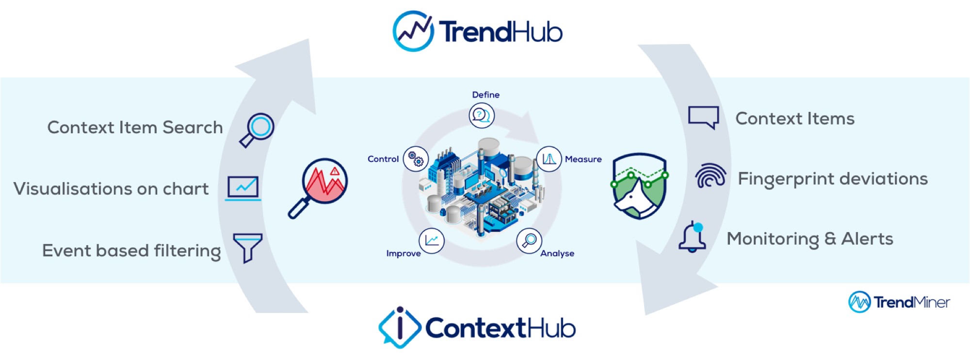 TrendMiner introduces ContextHub software solution