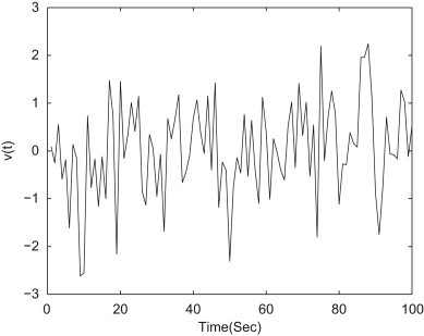 Delay-dependent fuzzy static output feedback control for discrete-time fuzzy stochastic systems