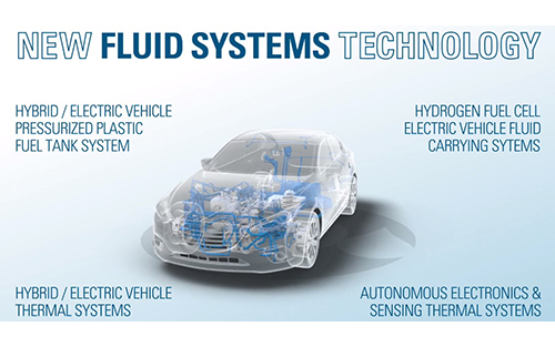 TI Fluid Systems Celebrates Century of Automotive Design and Manufacturing Automation