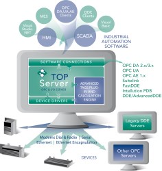 Software Toolbox enhances Top Server HMI software