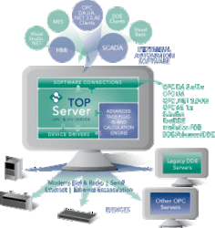 Software Toolbox Enhances TOP Server Connectivity Software