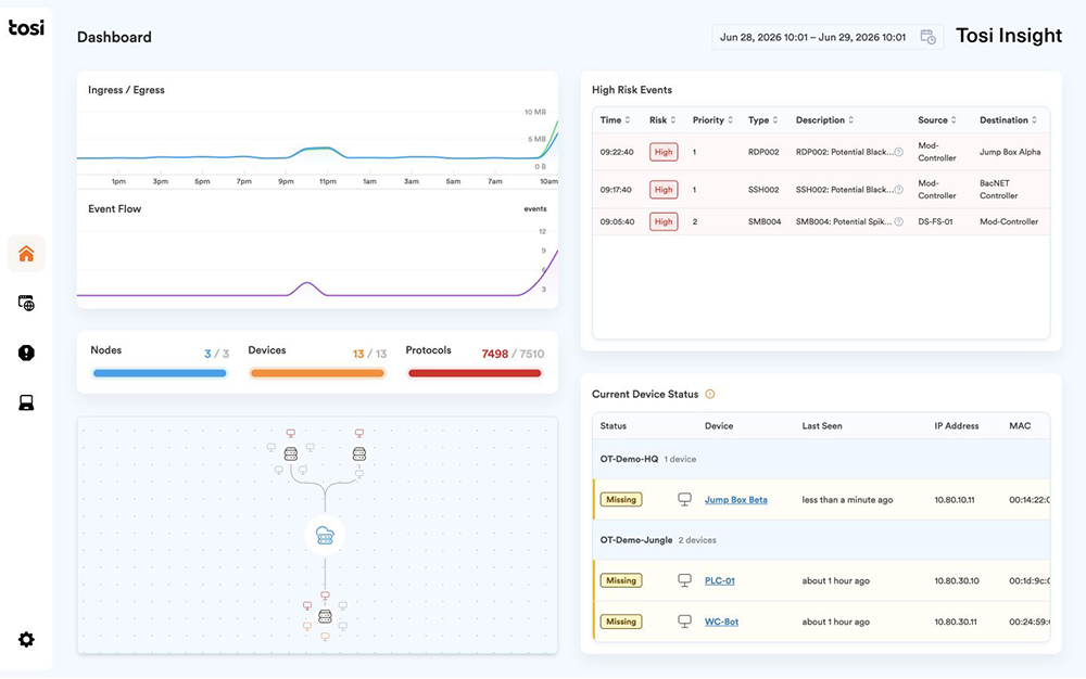 Feature Image for Tosi Launches Tosi Insight, an Operational Intelligence Tool