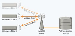 ConnectBlue adds WLAN Security to OWS451 serial module