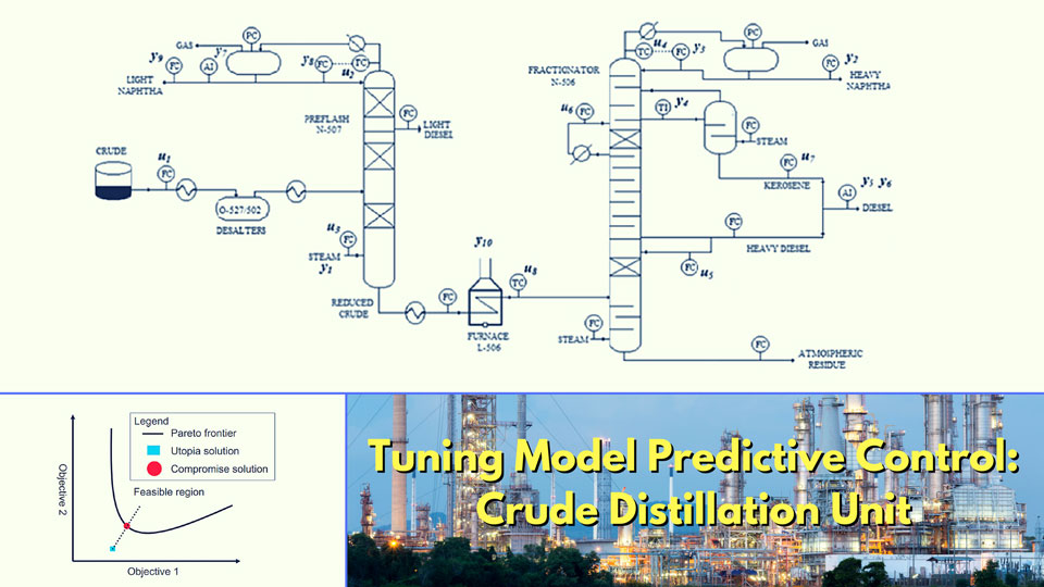 Tuning the Model Predictive Control of a Crude Distillation Unit [Technical]