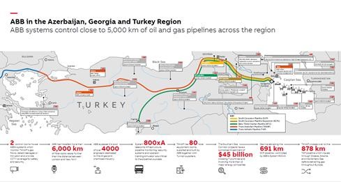 ABB helps enhance SCADA, security for Trans-Anatolian Natural Gas Pipeline