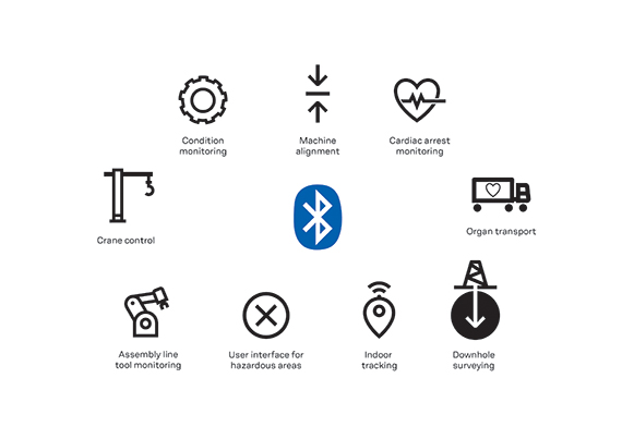 Bluetooth: Tried and Tested in the Harshest Environments