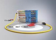 Beckhoff introduces ELX series of EtherCAT terminals