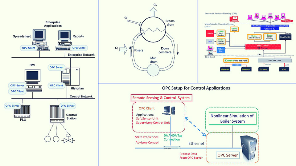 Using OPC Technology to Support the Study of Advanced Process Control [Technical]