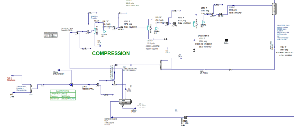 Figure 5: Flare’s digital twin compression section.