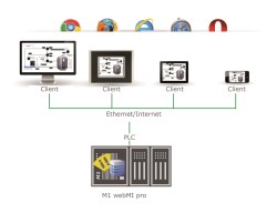 Bachmann introduces M1 webMI pro web server