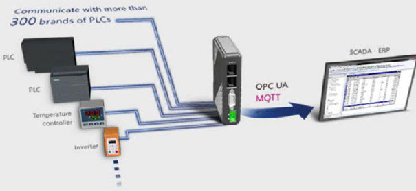 WEINTEK USA announces cMT3151 Human Machine Interface