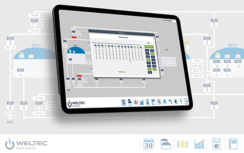 Weltec Biopower Develops Intuitive User Interface for Biogas Plant Control Systems