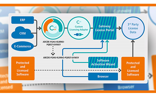 Wibu-Systems Brings its Licensing Power to Legacy Systems