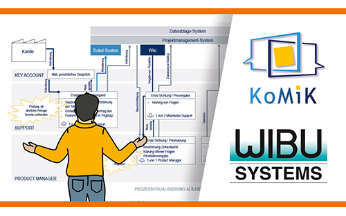 Komik Project: Wibu-Systems Explores Innovative Collaboration Technologies for the Modern Enterprise