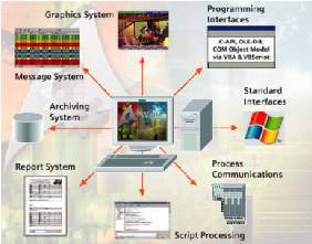 Siemens Integrated Visualization / Historian Bridging the Gap between Control and the Business Environment