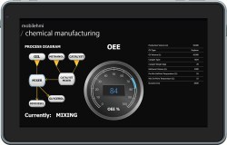 ICONICS adds MobileHMI App to its HMI/SCADA software