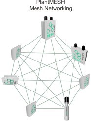 WingTip Introduces PlantMESH wireless mesh network