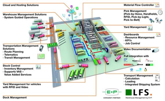 Numina Group introduces RDS+ LFS.wms warehouse management system