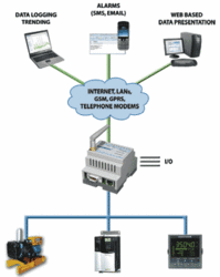 IntelliCom introduces NetBiter WS200 web gateway