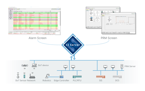 Yokogawa Upgrades CI Server for OpreX Control and Safety