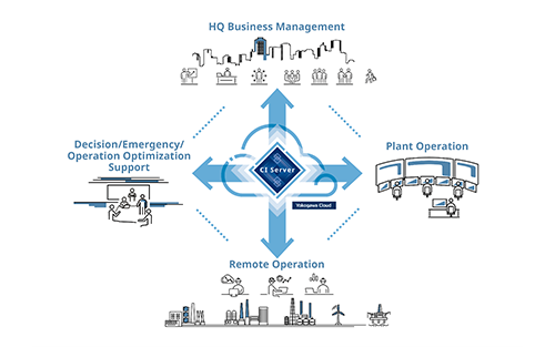 Yokogawa to Launch Cloud-enabled Version of OpreX Collaborative Information Server