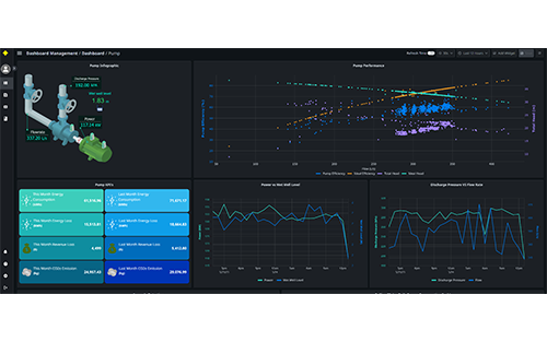 Yokogawa Releases OpreX Asset Health Insights with Enhanced Functionality and Alibaba Cloud Support